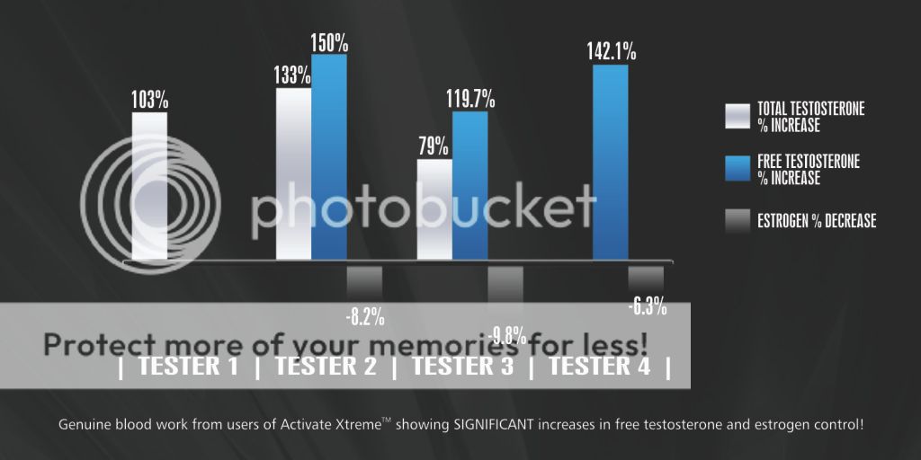 HGH Vs testosterone Boosters Forums